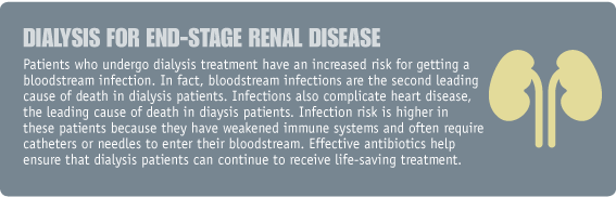 dialysis for end-stage renal disease image