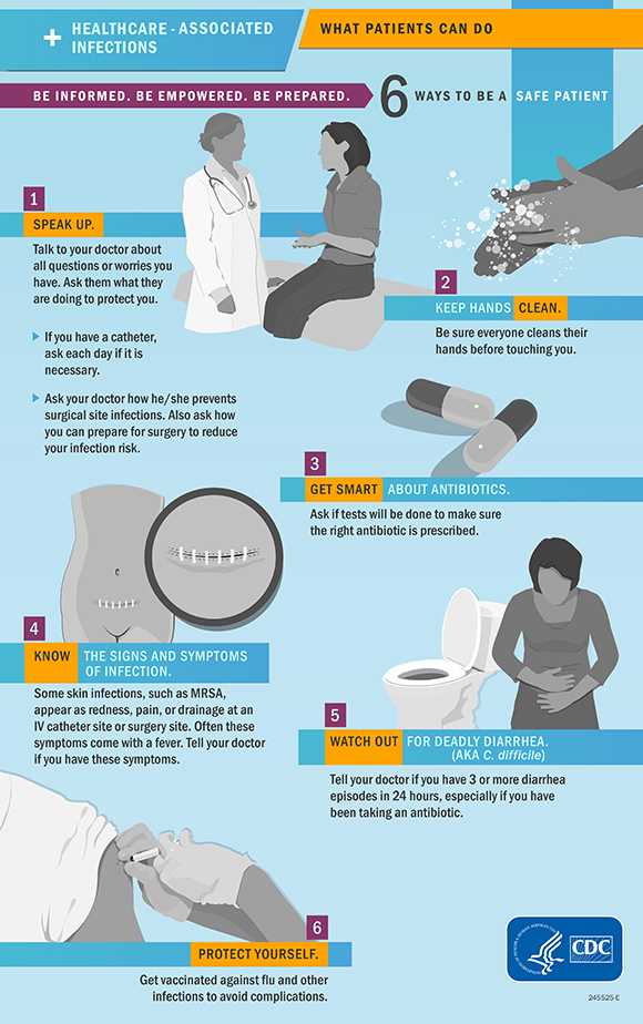 Health Care Associated Infections graphic element