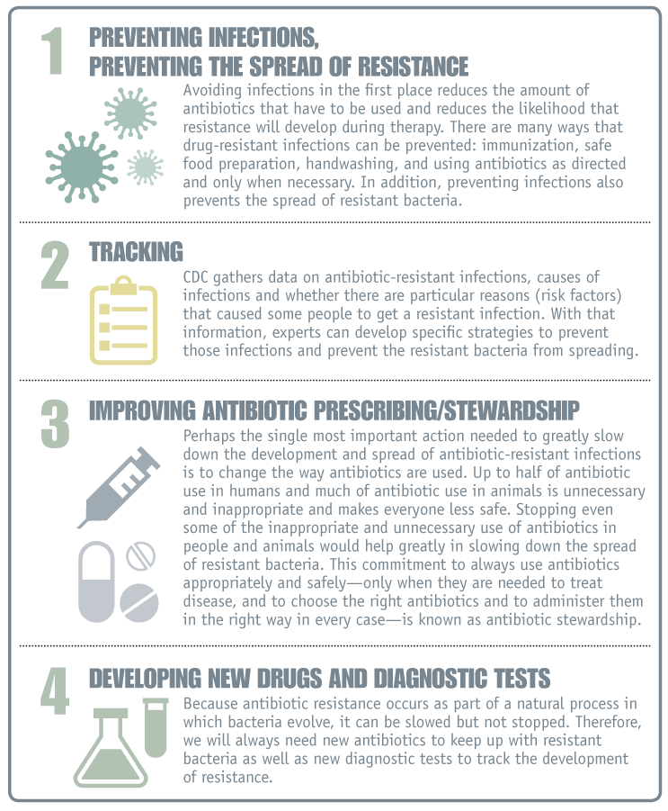 Preventing Infections graphic element