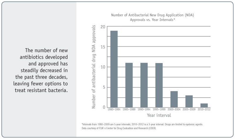 Drug Applications graphic element