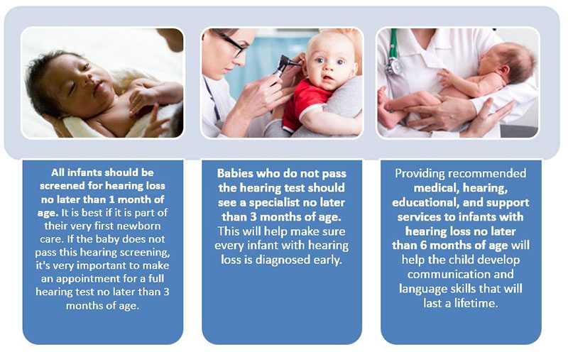 Graphic about the steps of a hearing test