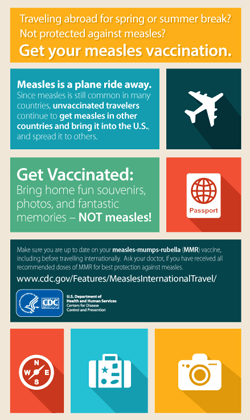 International Travel and Measles infographic. Click for text equivalent.