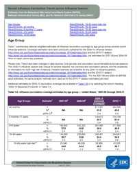 	Recent Influenza Vaccination Trends across Influenza Seasons