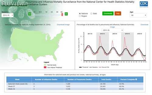 Screenshot of pneumonia and influenza mortality surveillance app