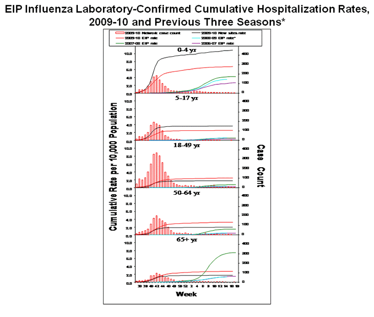 Influenza-Associated Pediatric Mortality