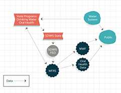 WFRS Data Stream Infographic