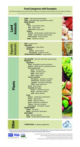 Updated Food Categories. These new categories expand on the previously-used food categorization scheme to include more specific classifications. This scheme has four main food groups. The first is Aquatic Animals and includes three categories, Fish, Shellfish, and Other Aquatic Animals.The second main food group is Land Animals and includes three categories, Dairy, Eggs, and Meat-Poultry. Meat-Poultry is divided into three sub-categories, Meat, Poultry, and Game. Meat is further divided into Beef, Pork, a...scheme.This chart is based on the work of the Interagency Food Safety Analytics Collaboration, a partnership between the Centers for Disease Control and Prevention, the United States Food and Drug Administration, and the United States Department of Agriculture's Food Safety and Inspection Service.Read about the previously-used food categorization scheme in Recipes for foodborne outbreaks: a scheme for categorizing and grouping implicated foods in Foodborne Pathogen Diseases, 2009, Volume 6, pages 1259-64.