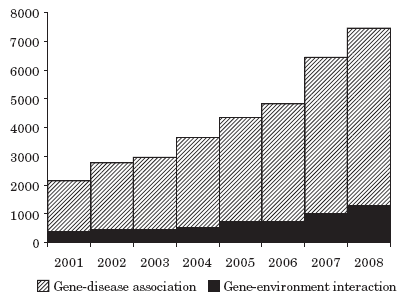 Figure 4-2