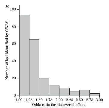 Figure 12.1b