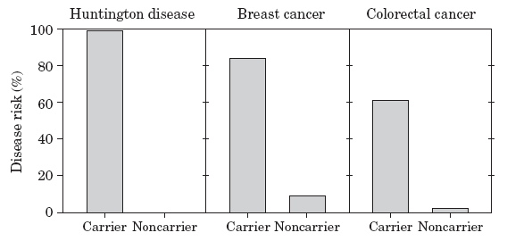 Figure 22-1