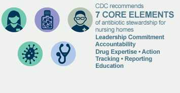 7 Core Elements