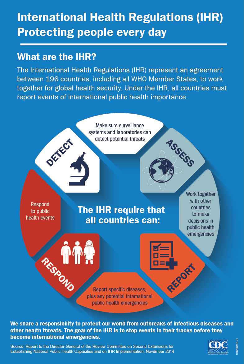 Infographic: International Health Regulations (IHR) Protecting people every day.