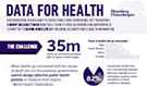 Data for Health Infographic