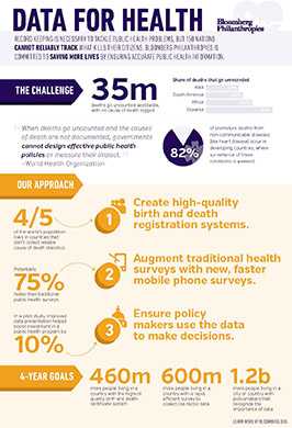         Bloomberg Data for Health Infographic