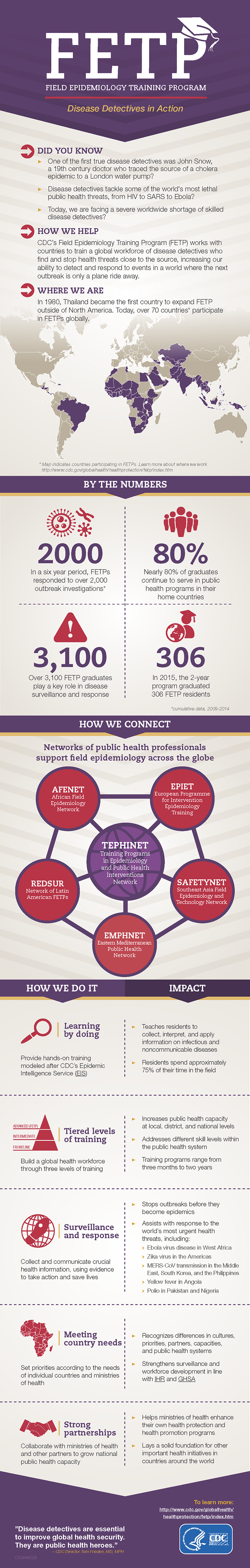 	Field Epidemiology Training Program infographic - disease detectives in action