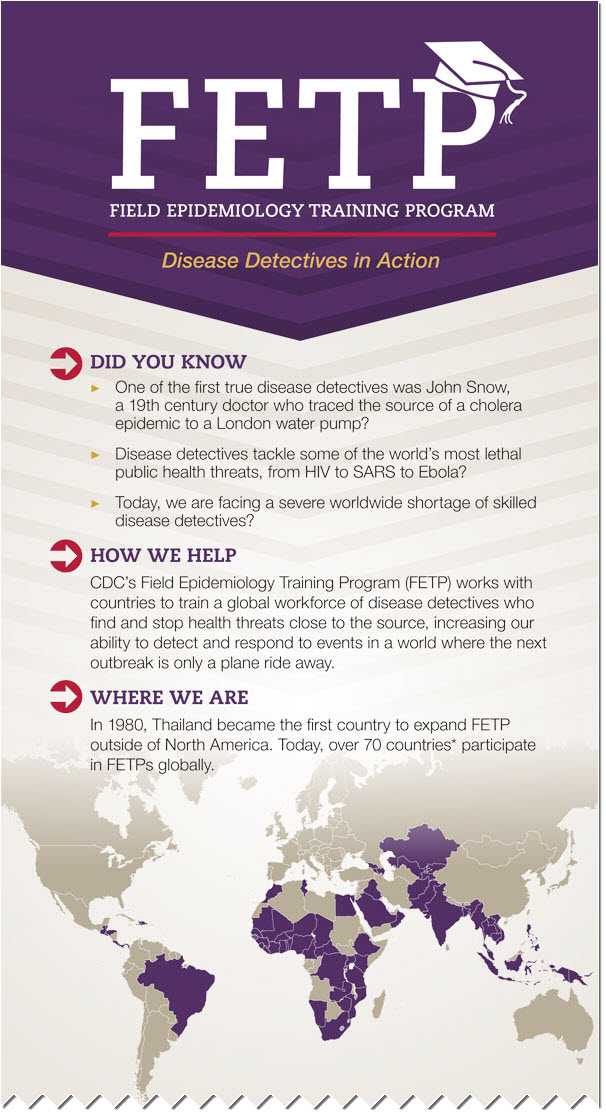              FETP Infographic