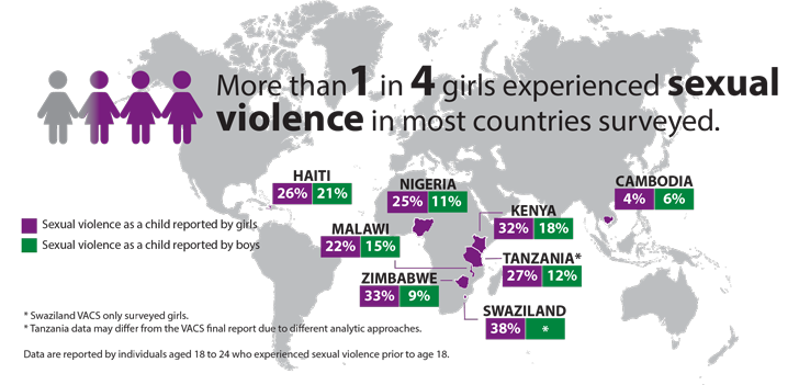        VACS country stats map