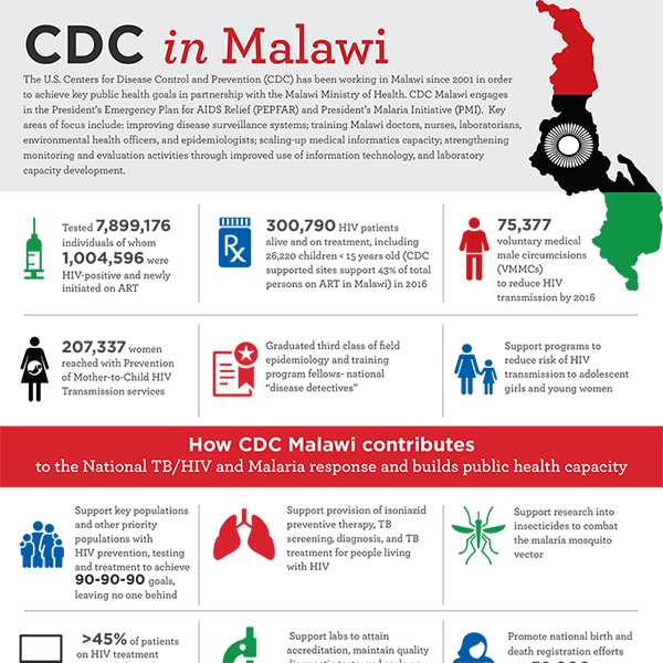 CDC in Malawi