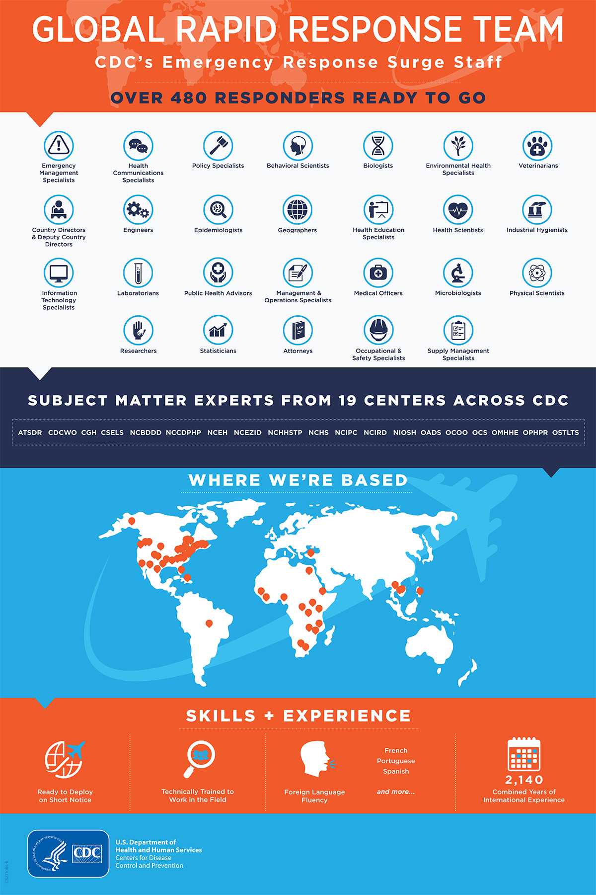 Global Rapid Response Team - CDC's Emergency Response Surge Staff