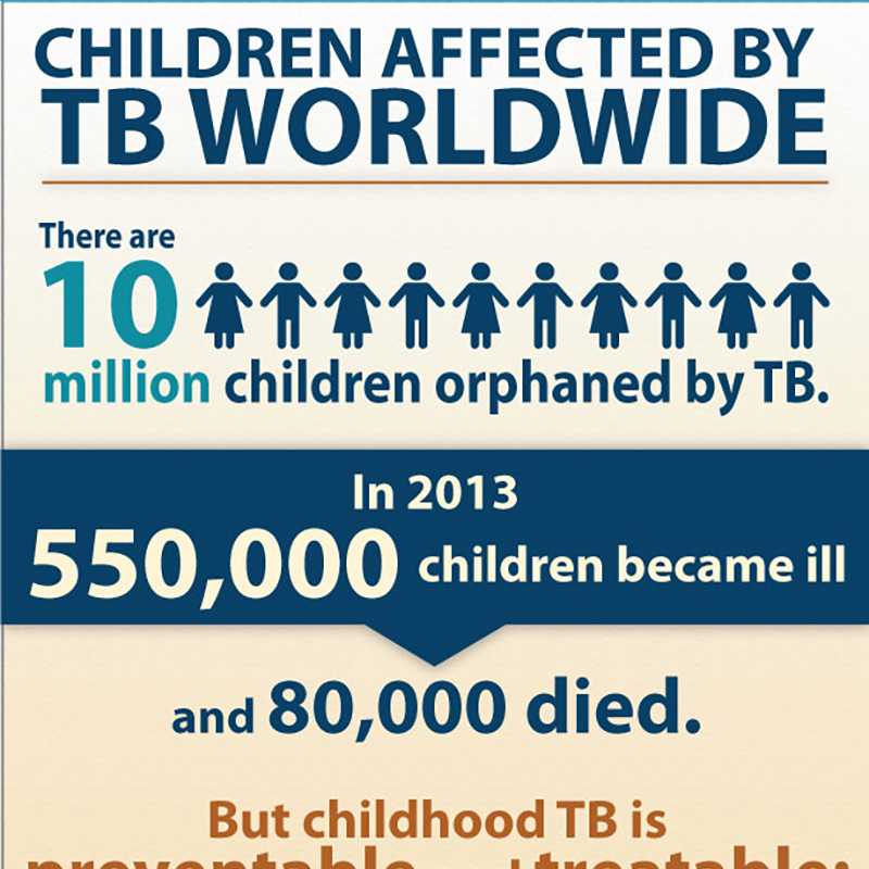 Infographic: Children Affected by TB Worldwide