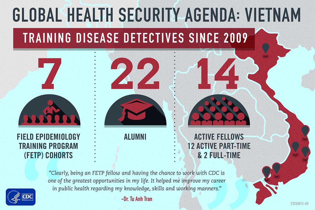 Vietnam GHSA infographic