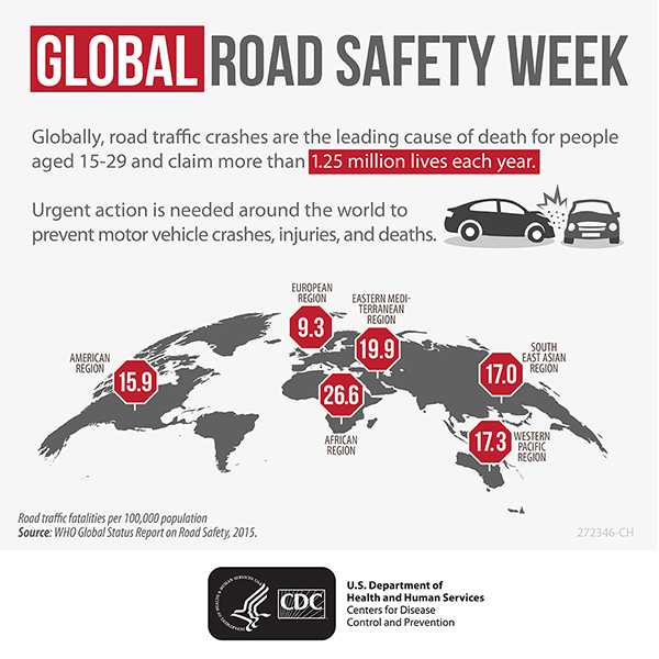 Global Road Safety Week - Globally, road traffic crashes are the leading cause of death for people aged 15-29 and clam more than 1.25 million lives each year