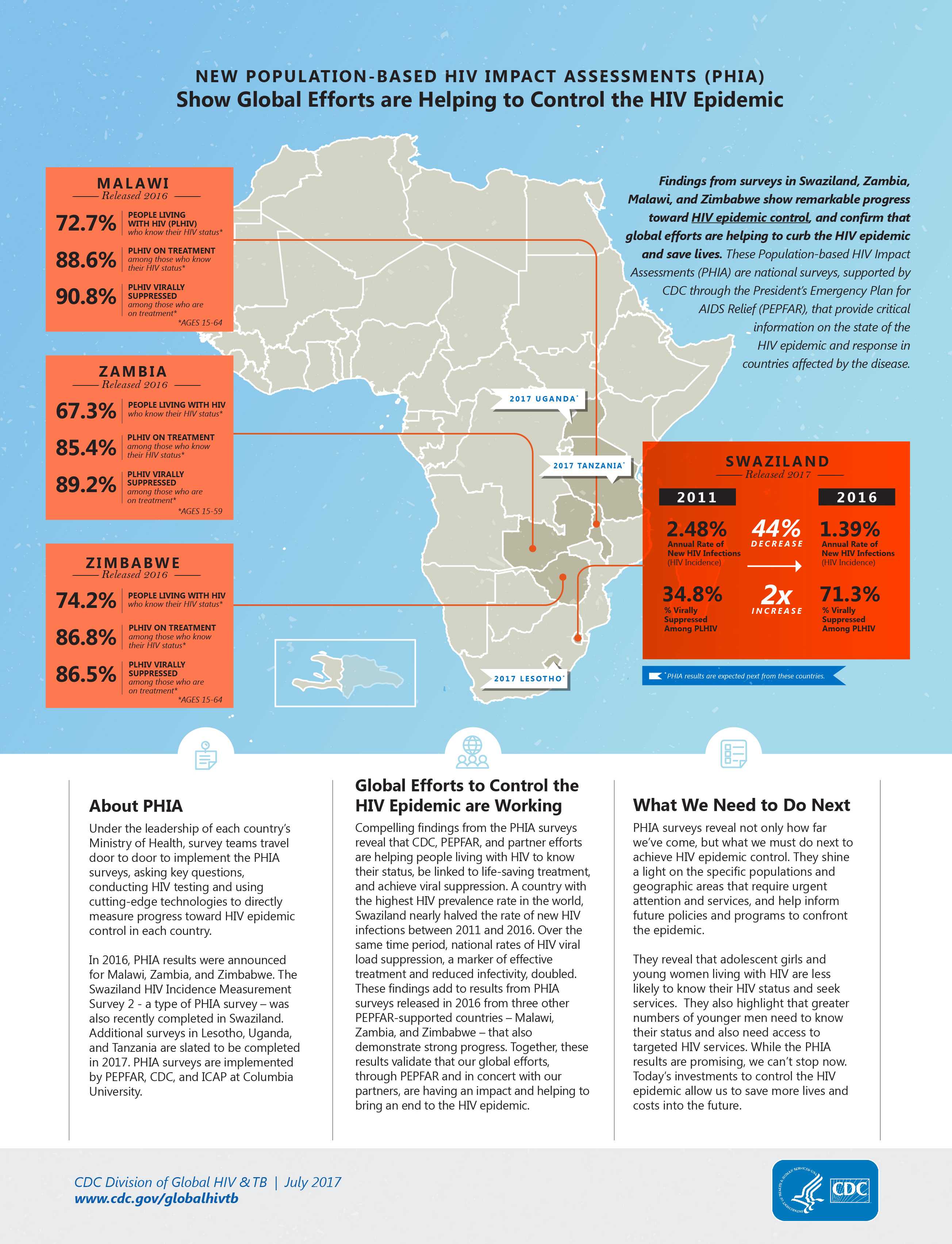 DGHT PHIA 2017 Infographic