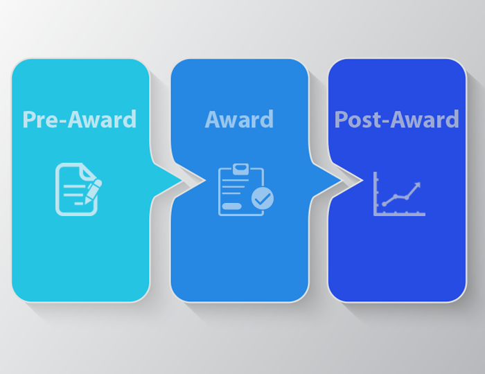 Grants Life Cycle has three major stages: pre-award, award, and post-award.