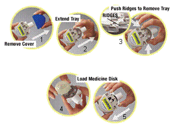 Photo: Load the medicine into the Diskhaler