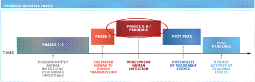 Image of line drawn to represent the passage of time, with blocks of time depicted in different colors