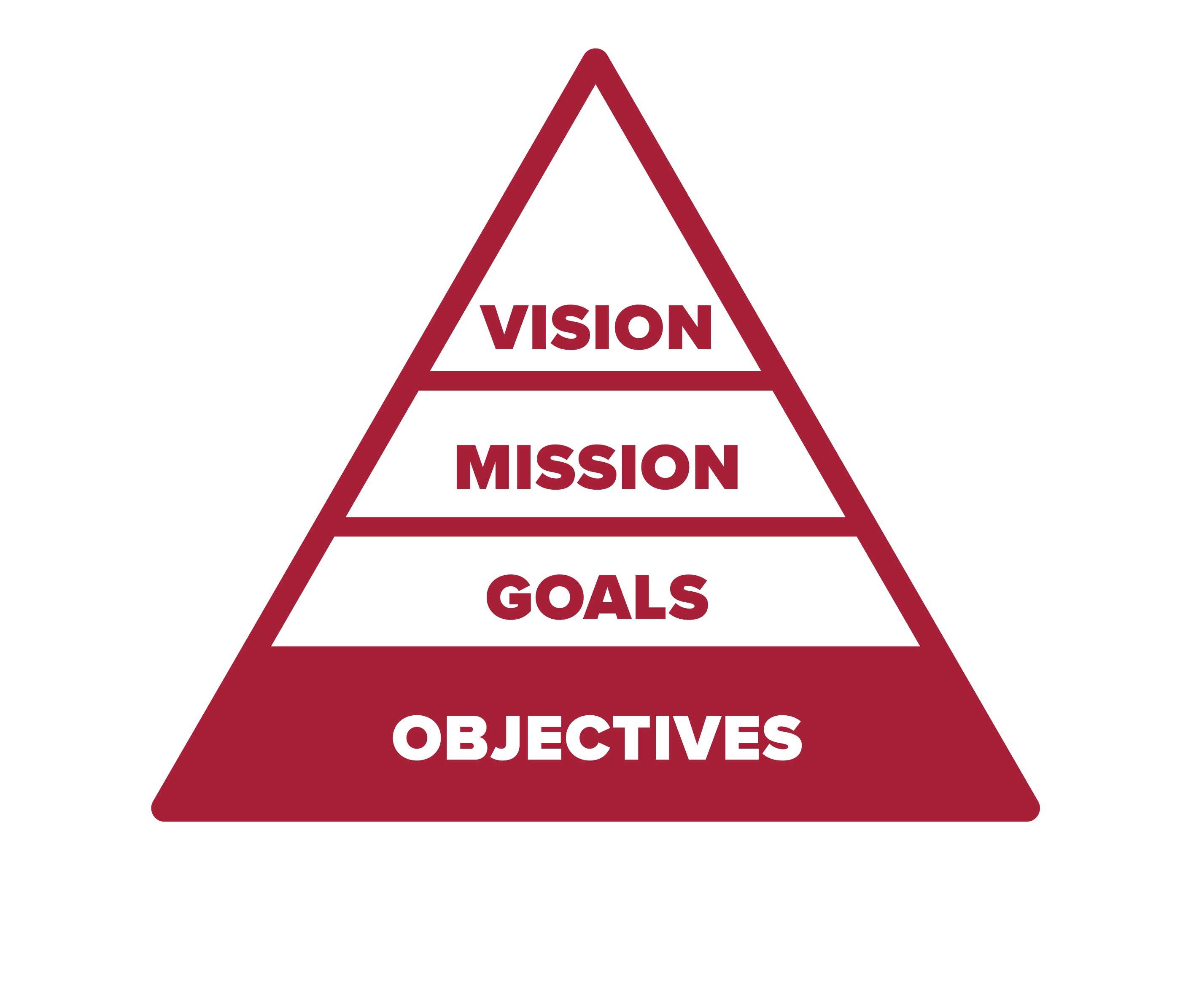 Image of objectives icon