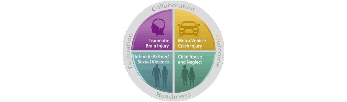 Collaboration Outcome Readiness Evaluation