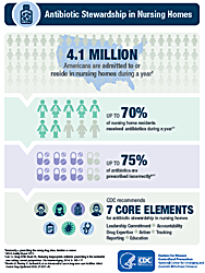 Infographic: Antibiotic Stewardship in Nursing Homes