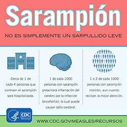 Sarampión. No es simplemente un sarpullido leve. Cerca de 1 de cada 4 personas que contraen el sarampión será hospitalizada. 1 de cada 1000 personas con sarampión presentará inflamación (encephalitis), lo cual puede causar daño cerebral. 1 o 2 de cada 1000 personas con sarampión morirán, aun cuando reciban la major atención.