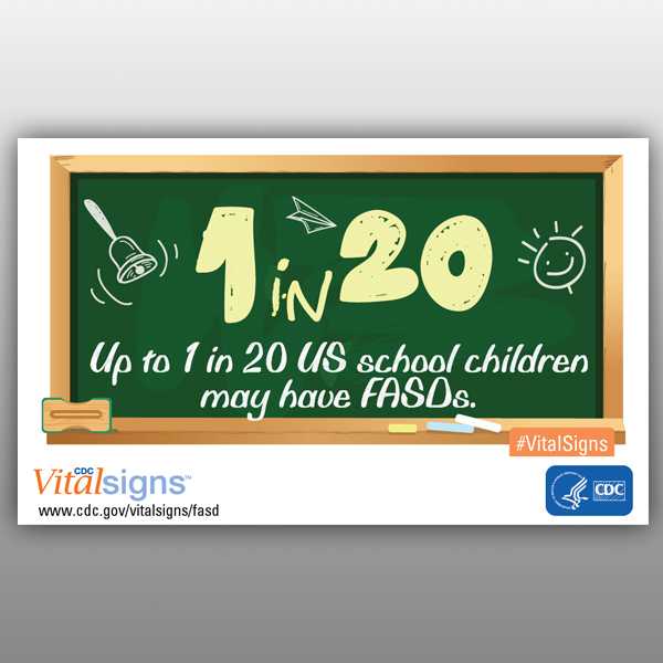 Up to 1 in 20 US school children may have FASDs.