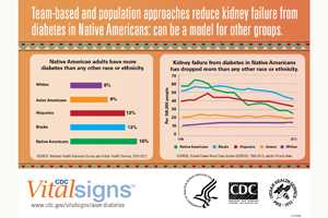 Native Americans with diabetes - Digital Press Kit