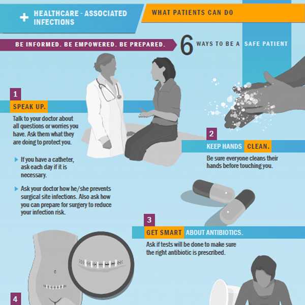 What Patients Can Do to Prevent Healthcare-Associated Infections