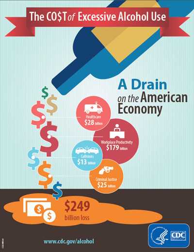 The cost of excessive alcohol use