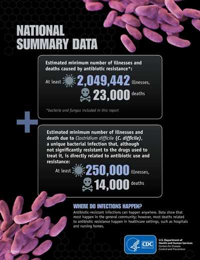 Infographic: Progress made in preventing heart disease