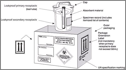 Figure 2 is an image showing how to create a zip file of the sequencing data to be analyzed.