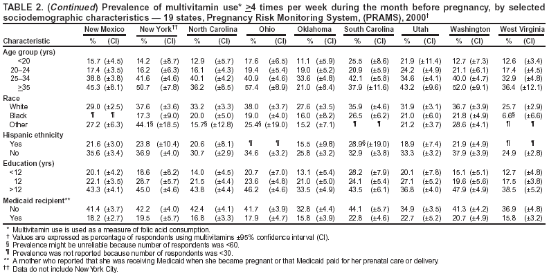 Table 2