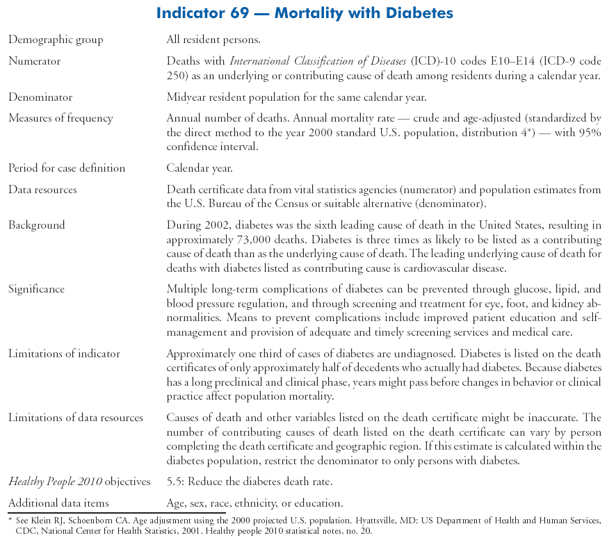 Other Diseases and Risk Factors