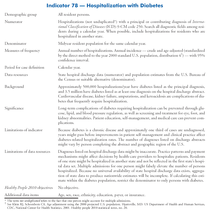 Other Diseases and Risk Factors