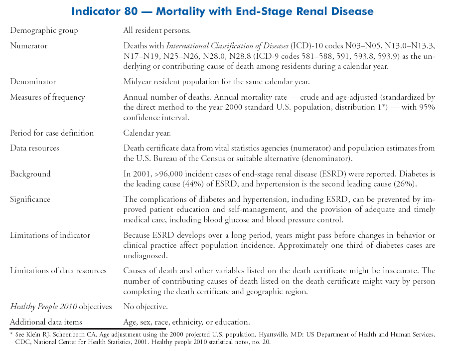 Other Diseases and Risk Factors