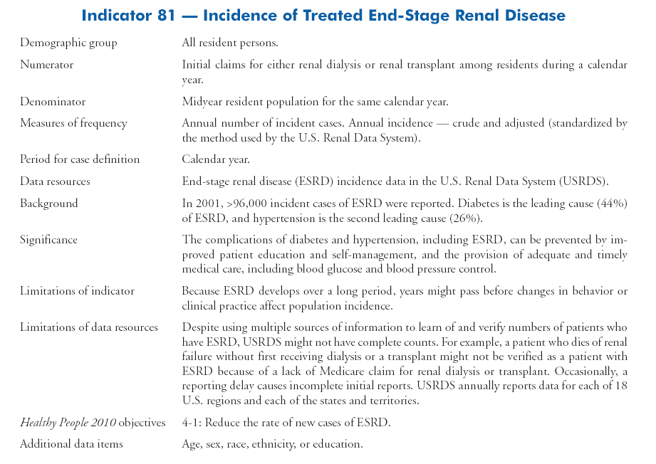 Other Diseases and Risk Factors