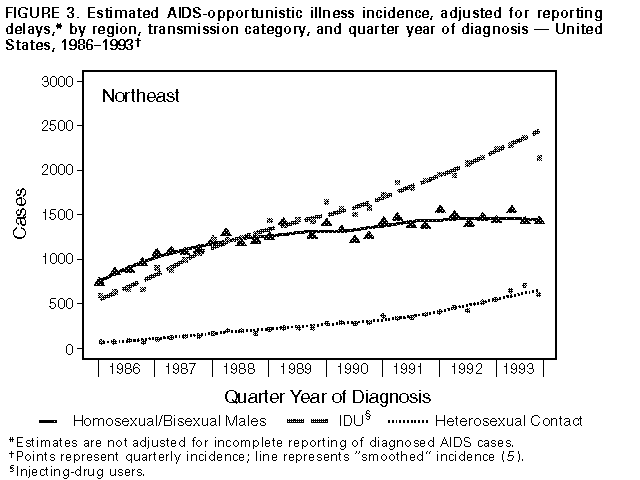 Figure_3a