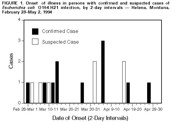 Figure_1