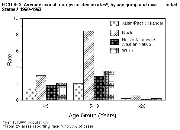 Figure_3