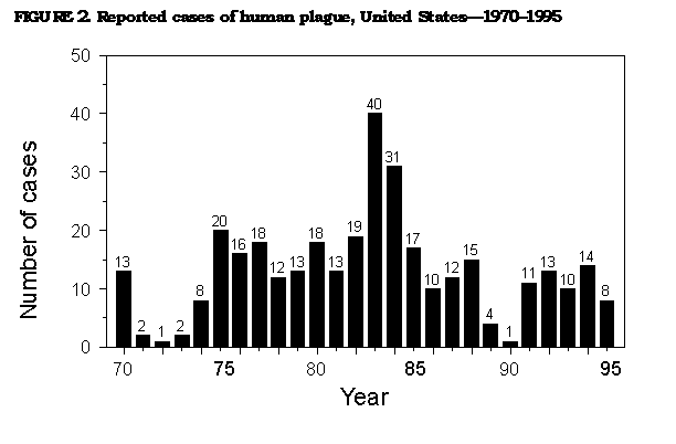 Figure_2