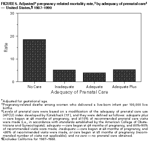 Figure_5